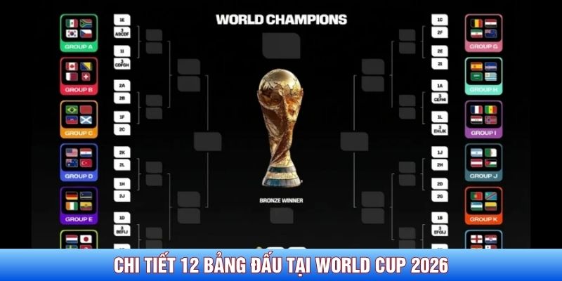 chi tiết 12 bảng đấu tại World Cup 2026