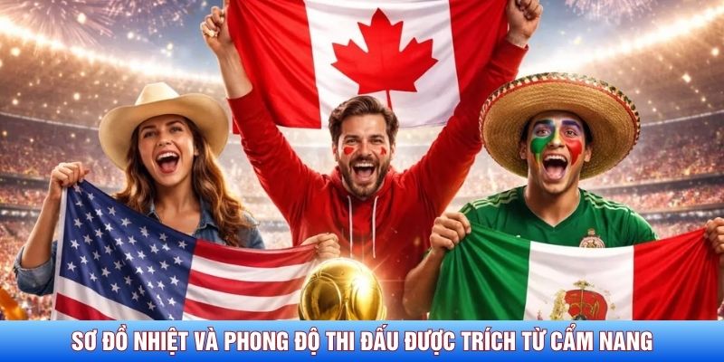 Sơ đồ nhiệt và phong độ thi đấu được trích từ cẩm nang