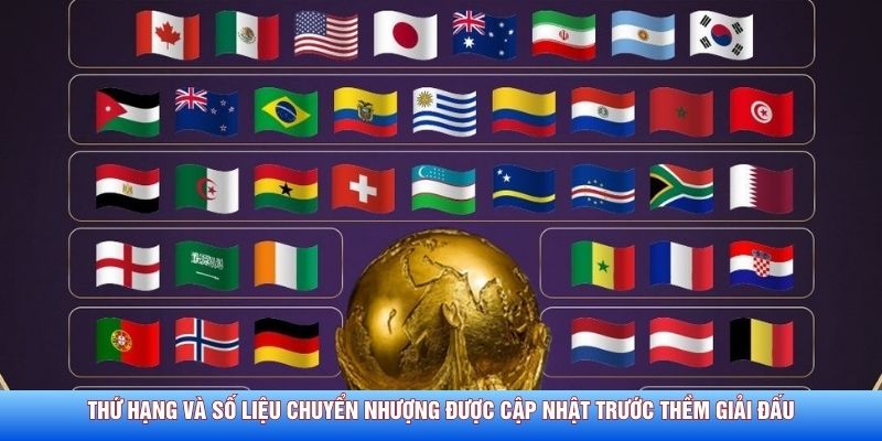Thứ hạng và số liệu chuyển nhượng được cập nhật trước thềm giải đấu